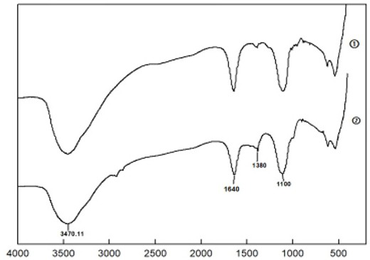 Cut tobacco containing polysaccharides from tobacco leaves and polysaccharides derived from them with high moisture retention