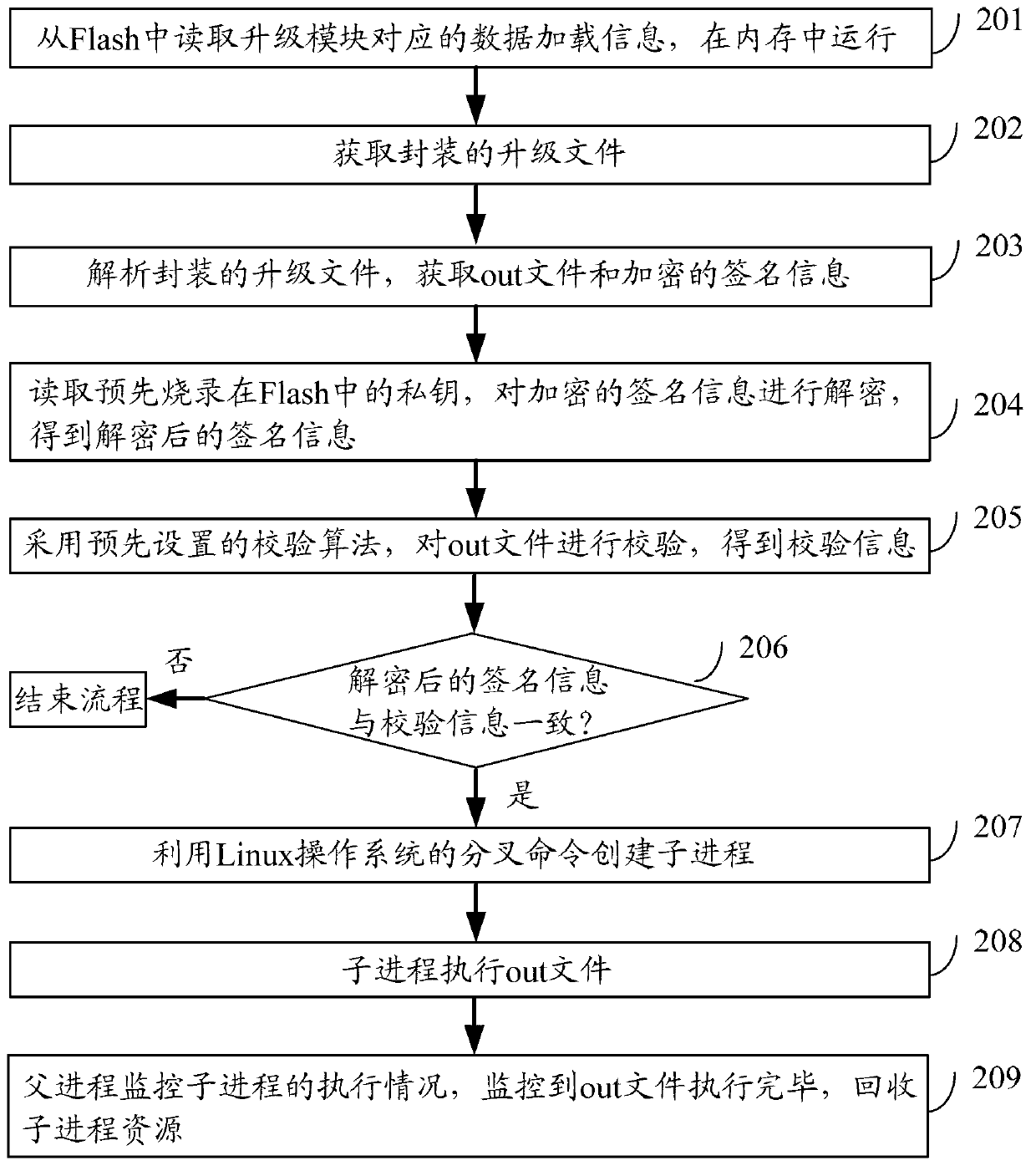 Set top box software upgrading method and set top box