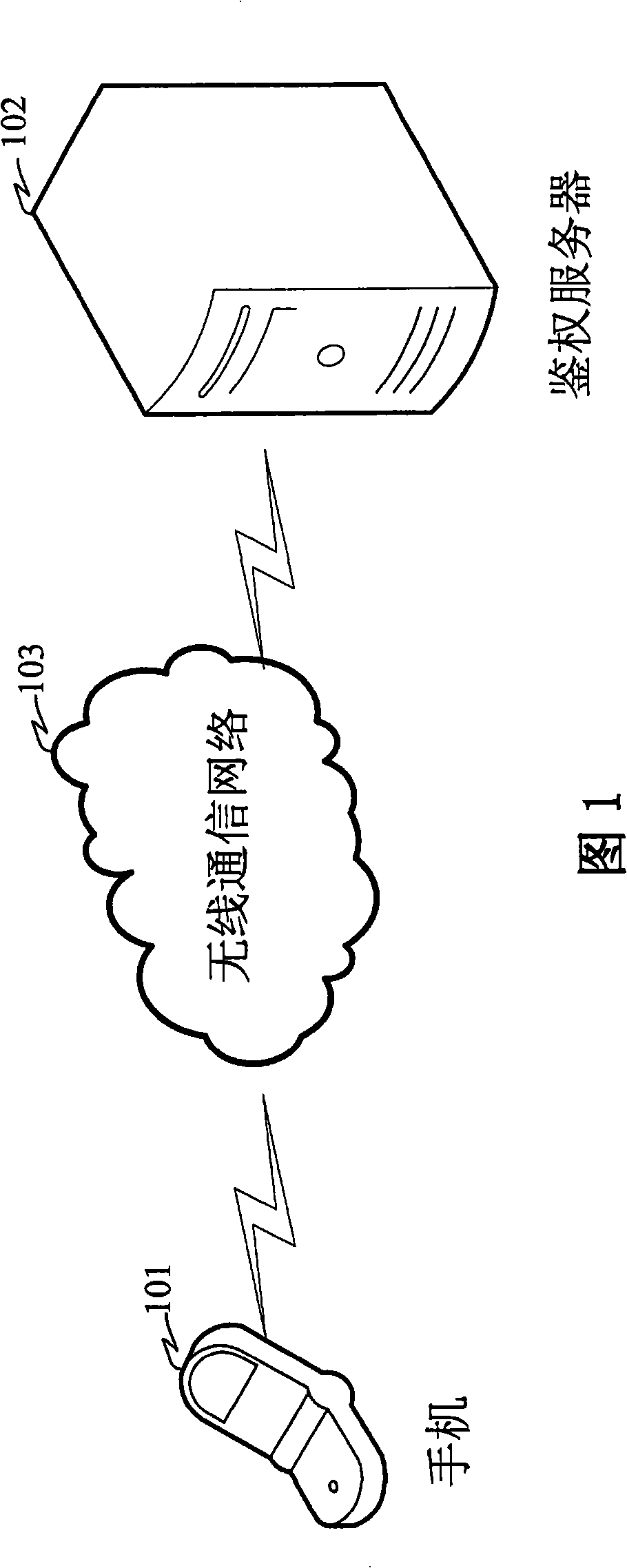 Authentication method and system for mobile communication terminal