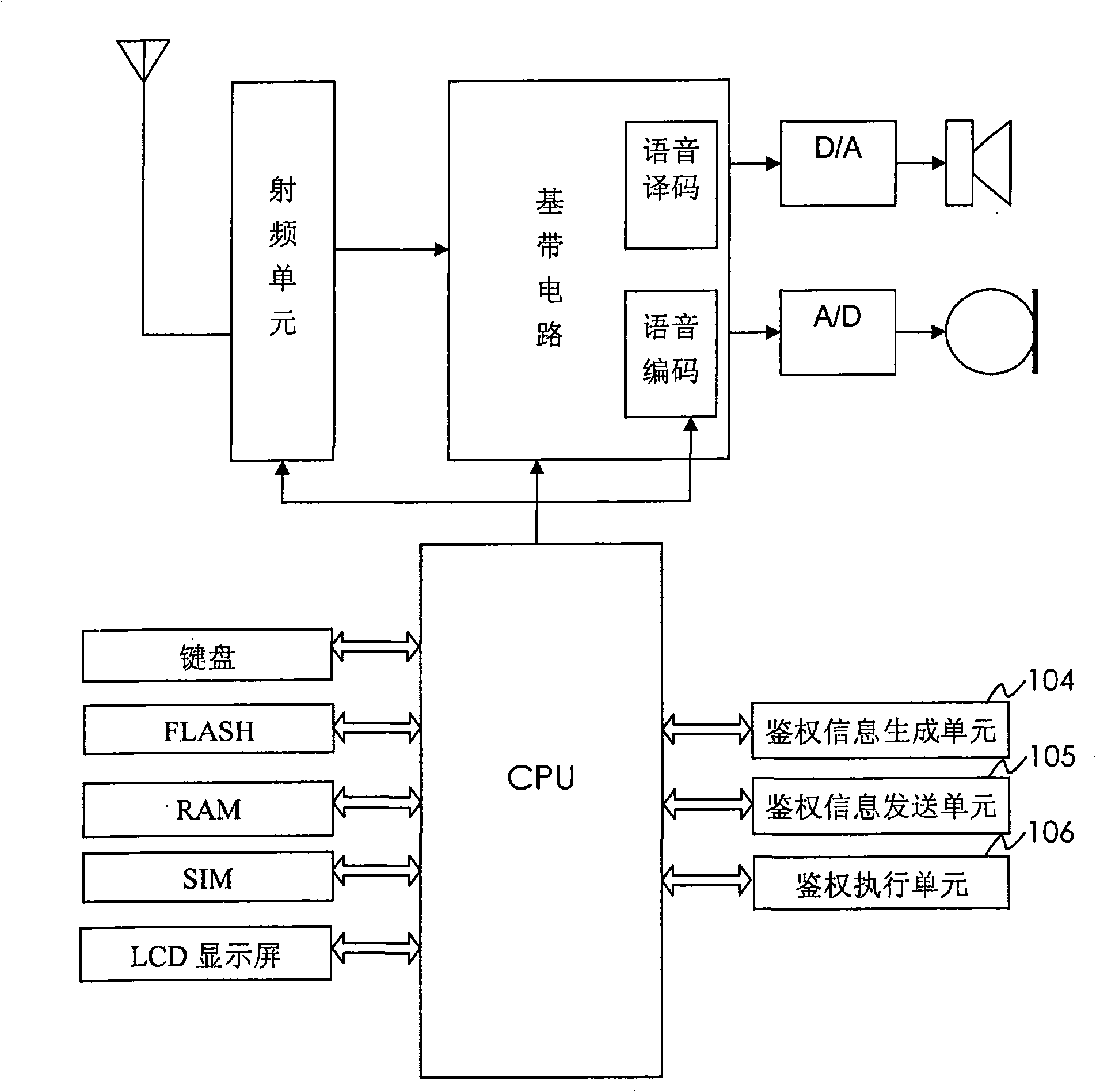 Authentication method and system for mobile communication terminal