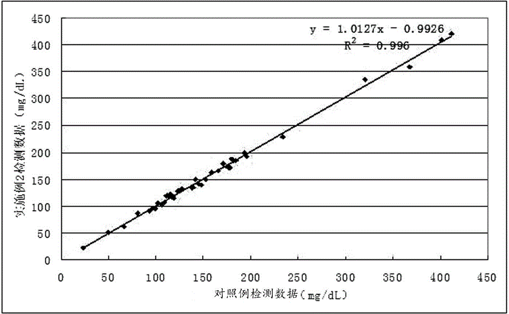 Alpha1-AT (antitrypsin) immunoturbidimetry detection kit