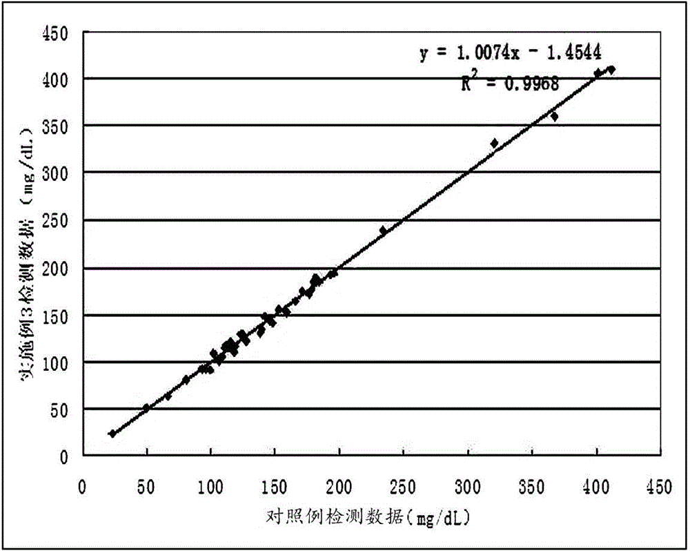 Alpha1-AT (antitrypsin) immunoturbidimetry detection kit