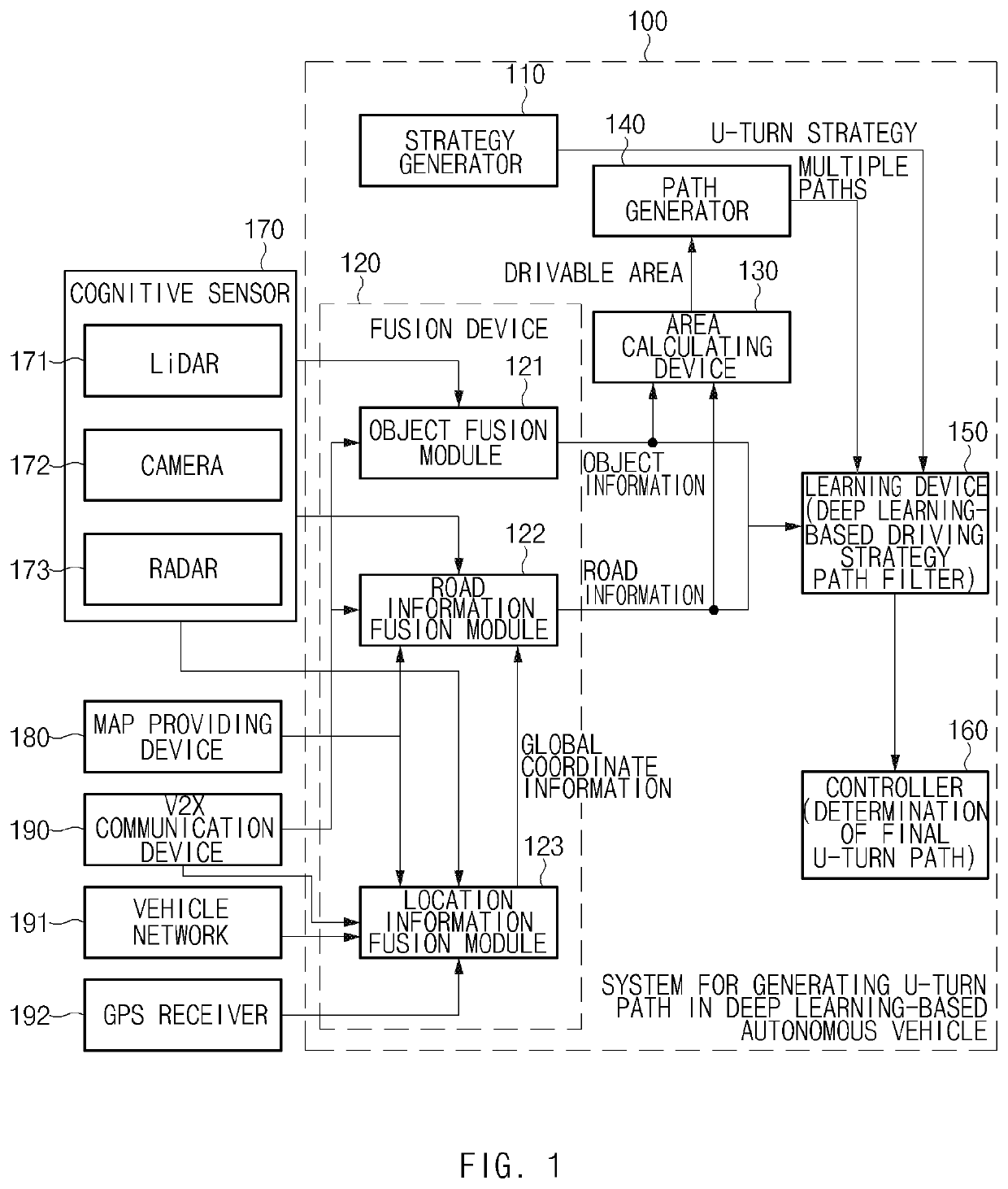 Method and apparatus for generating u-turn path in deep learning-based autonomous vehicle