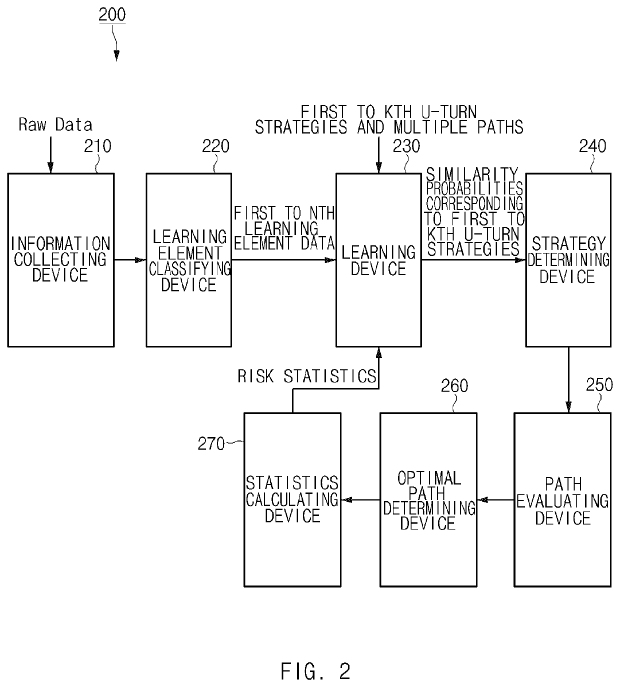 Method and apparatus for generating u-turn path in deep learning-based autonomous vehicle