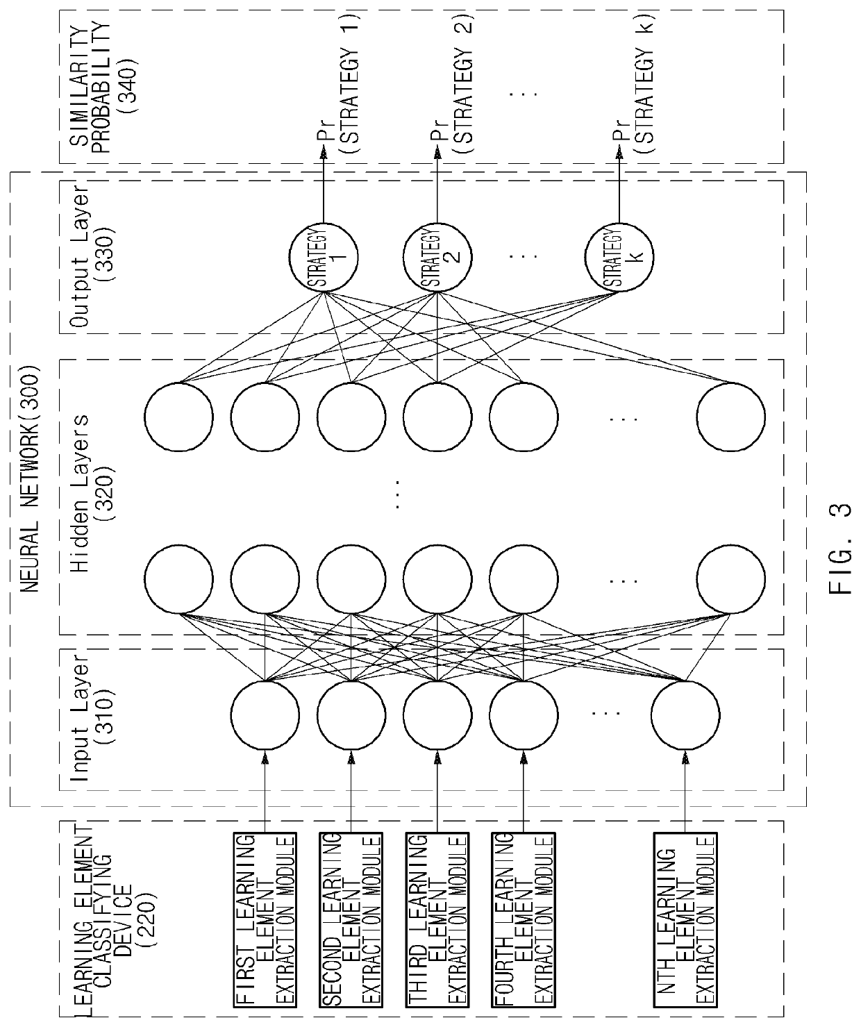 Method and apparatus for generating u-turn path in deep learning-based autonomous vehicle