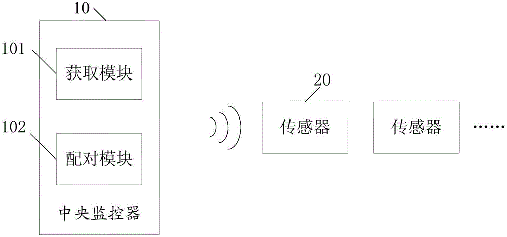 Method and system for matching signals in tyre pressure monitoring system