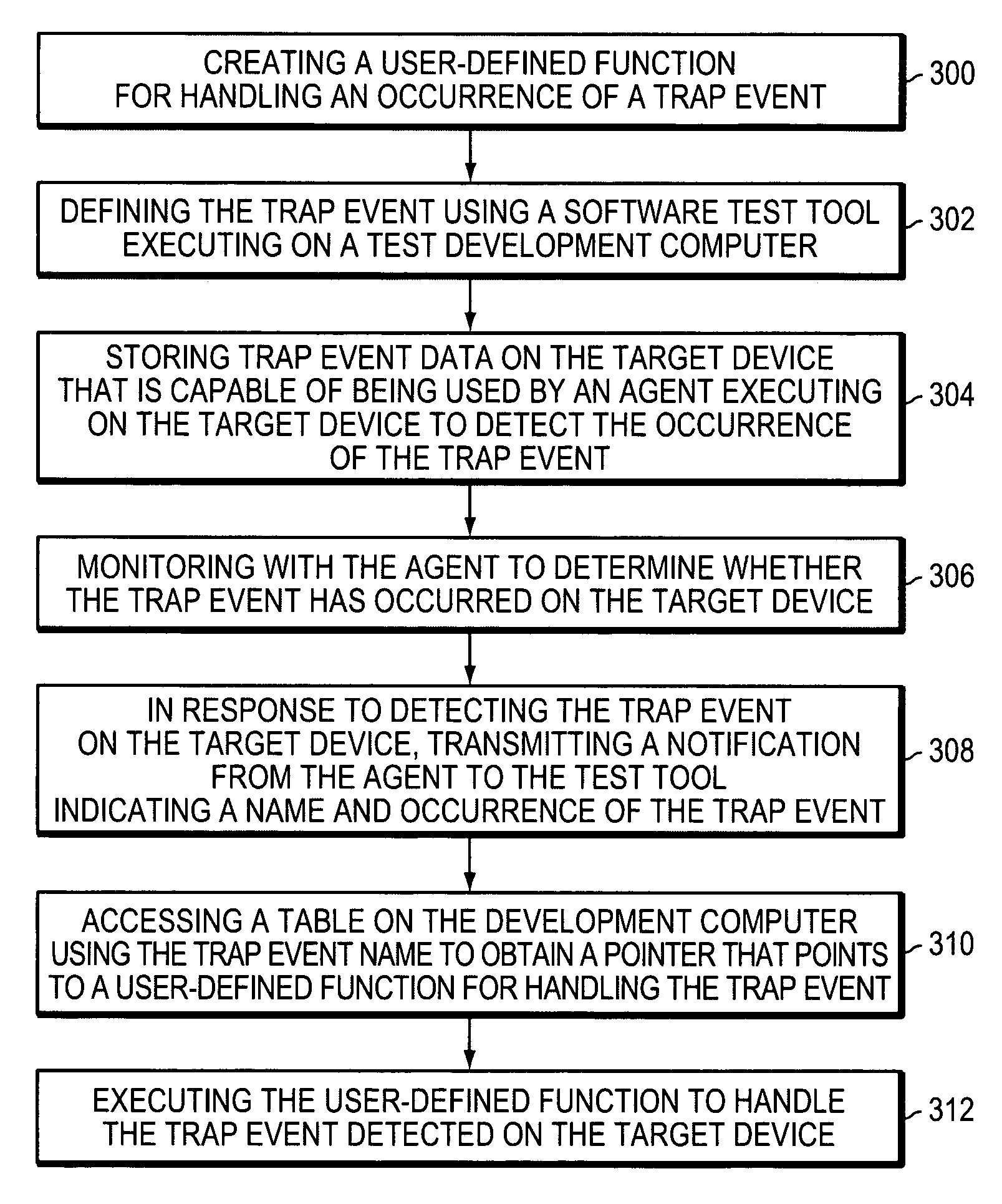 Automated test system for testing an application running in a windows-based environment and related methods