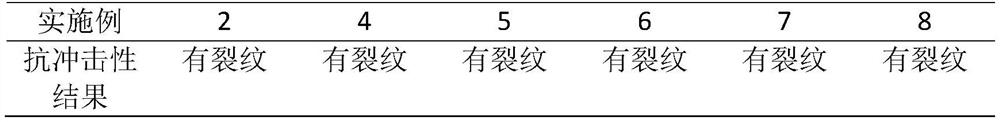 A high fluidity and high density intermediate level radioactive waste liquid cement solidification material and its solidification method