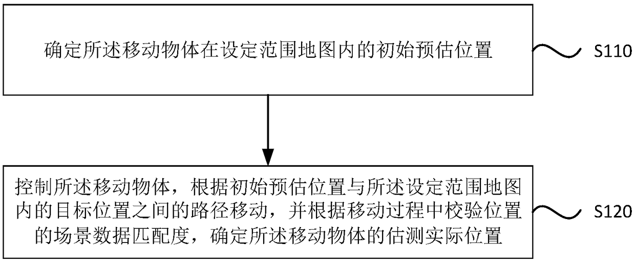 Robot positioning method, device and equipment and storage medium