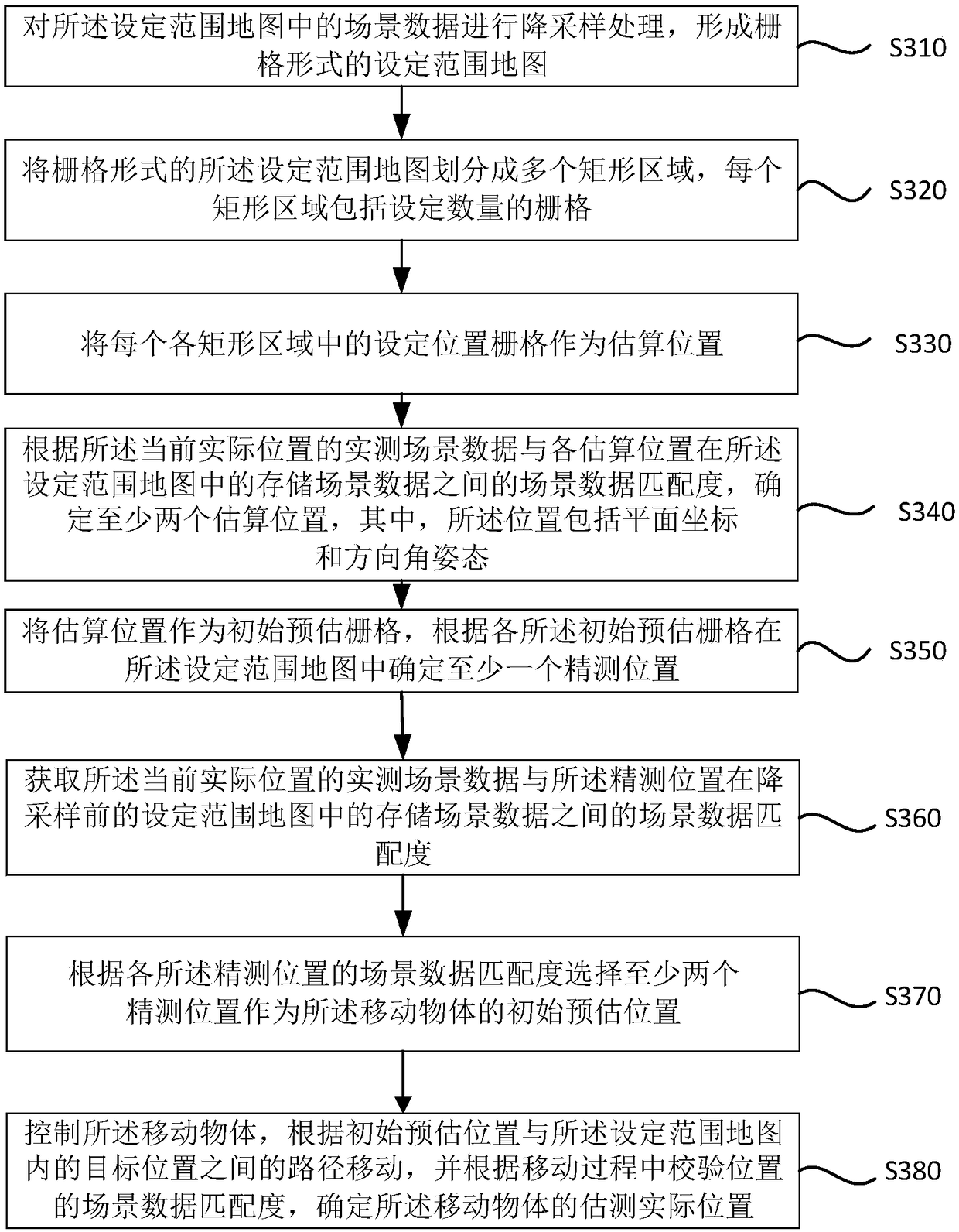 Robot positioning method, device and equipment and storage medium