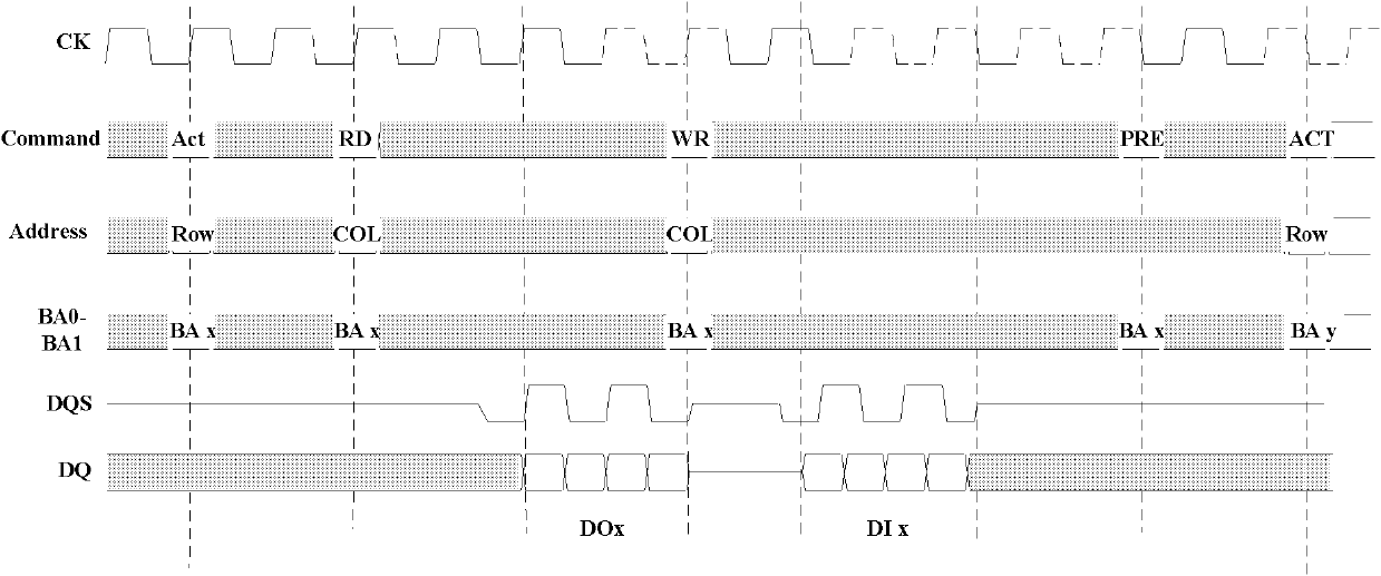 Memory interface access control method and device