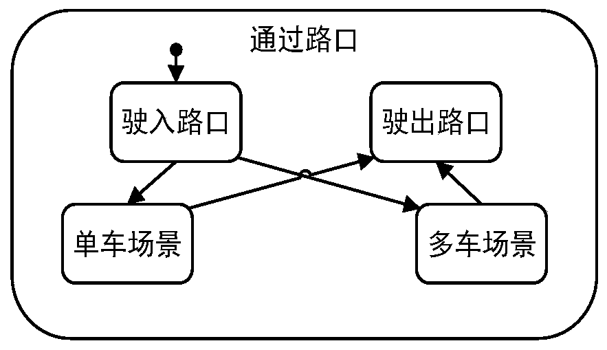 Unmanned vehicle urban intersection left turn decision-making method based on conflict resolution