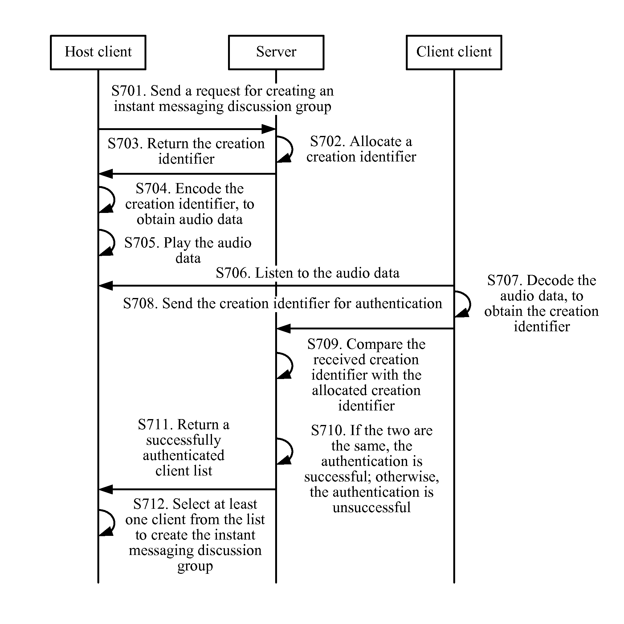 Method, system, storage medium for creating instant messaging discussion group