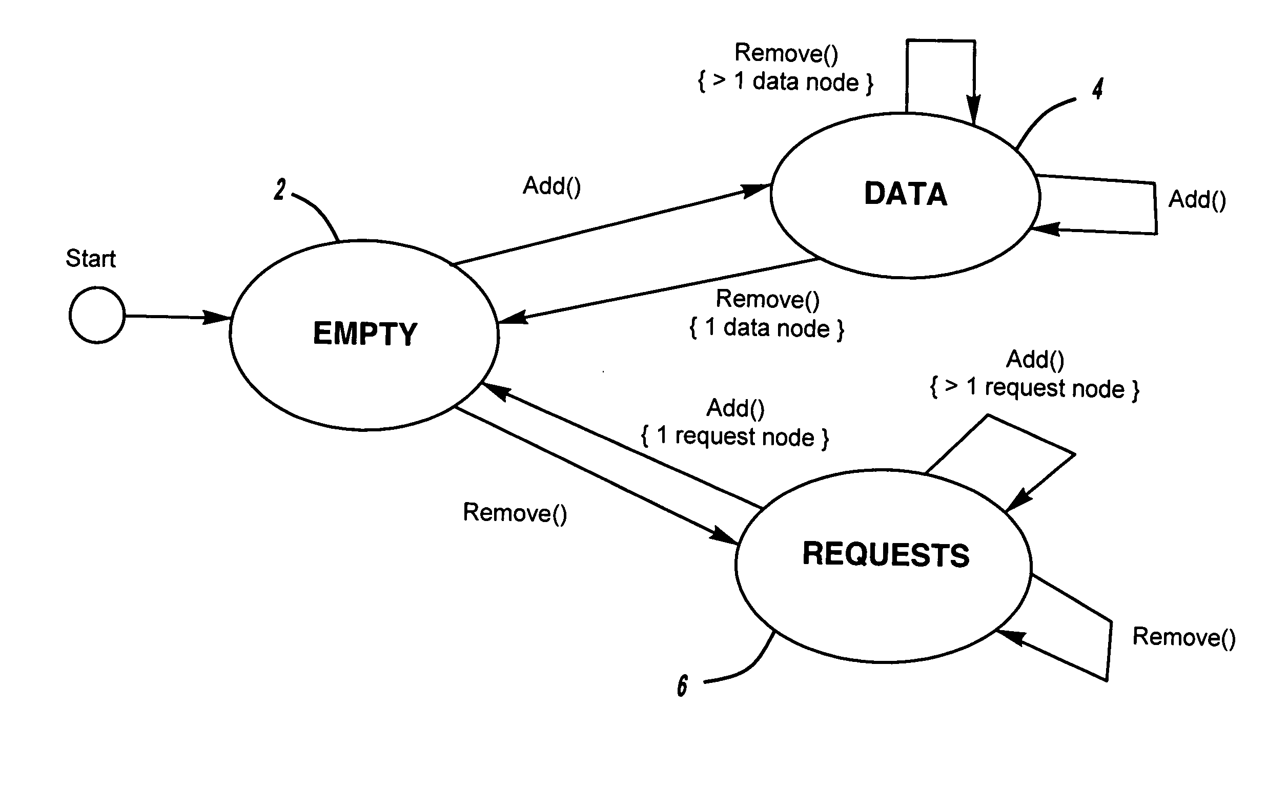 System and method for generating a lock-free dual queue