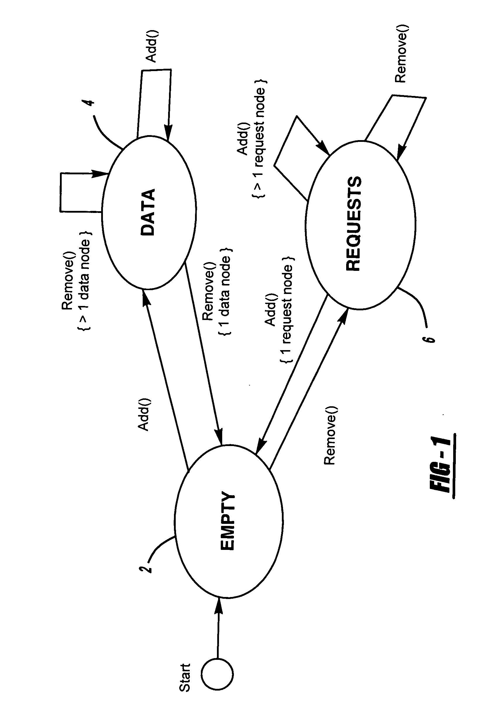 System and method for generating a lock-free dual queue