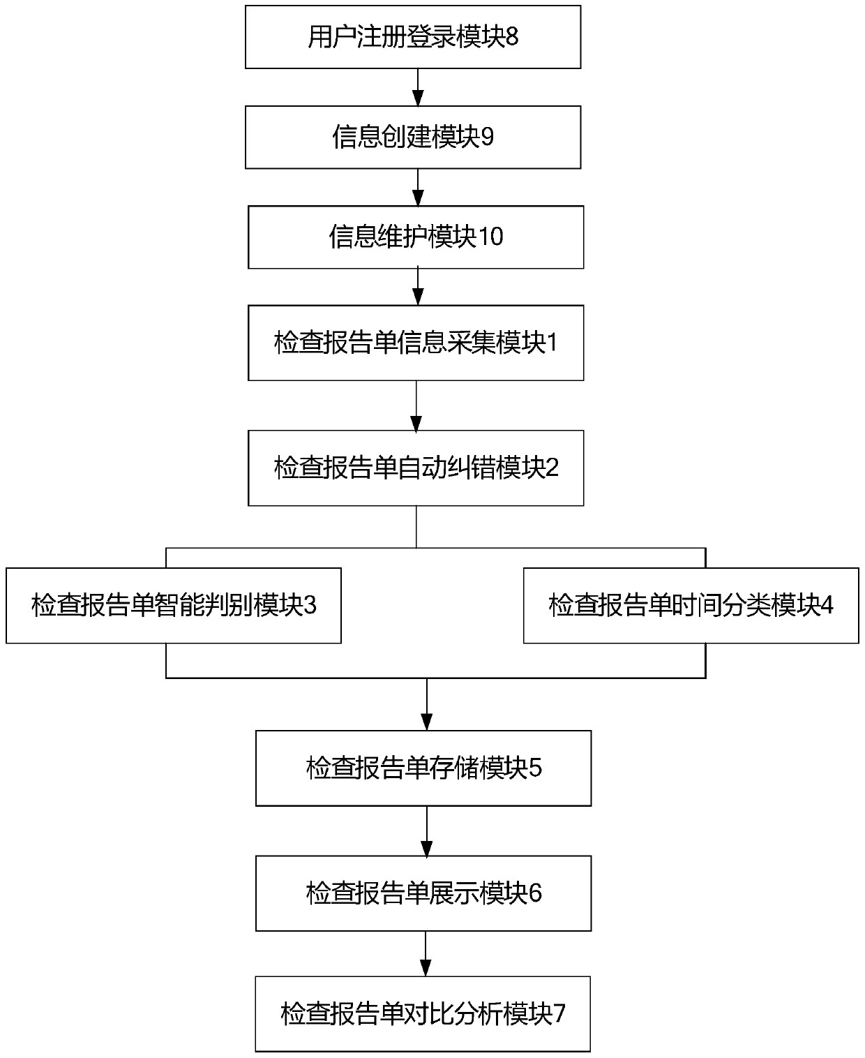 Intelligent classification management system and method for inspection reports