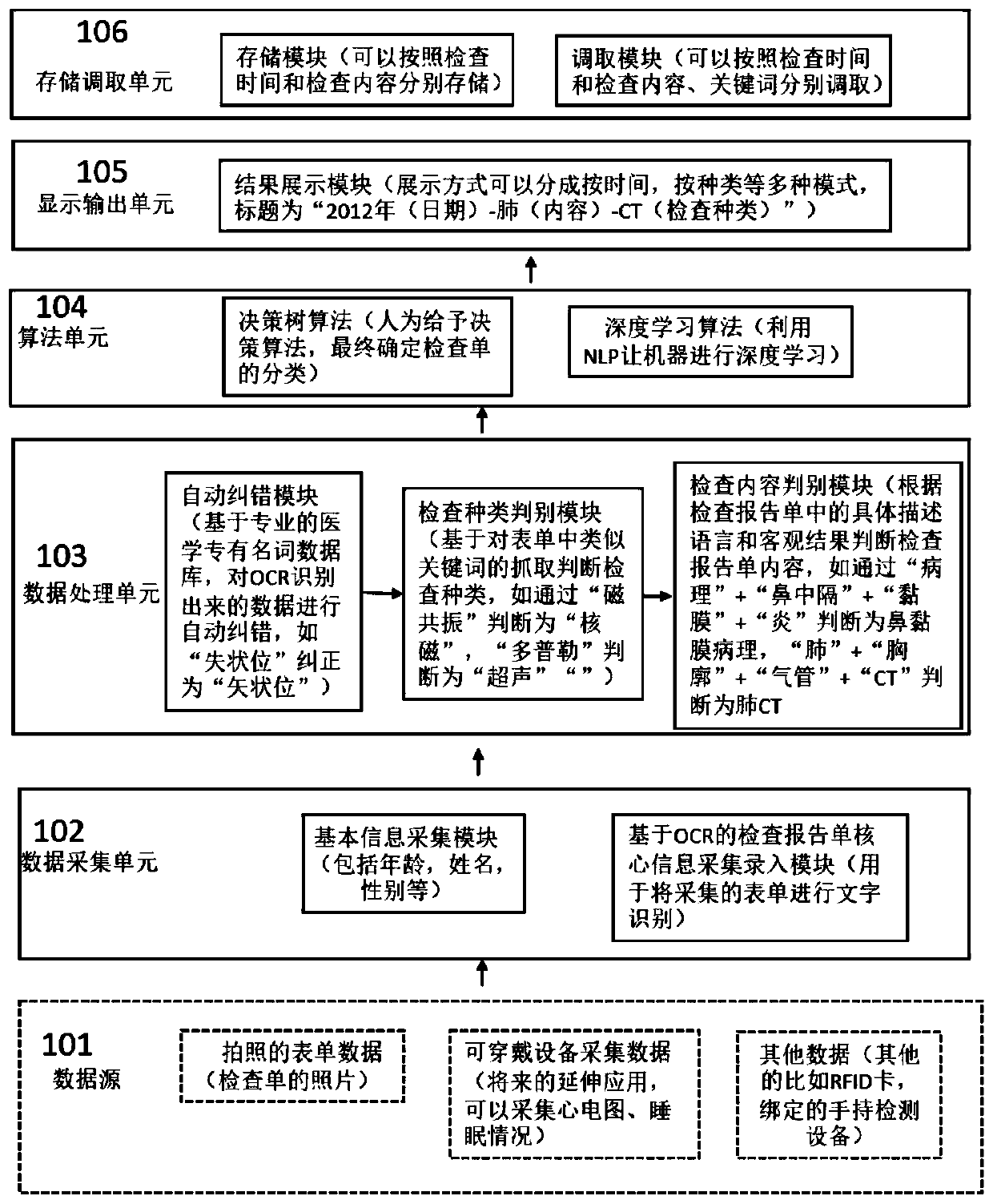 Intelligent classification management system and method for inspection reports