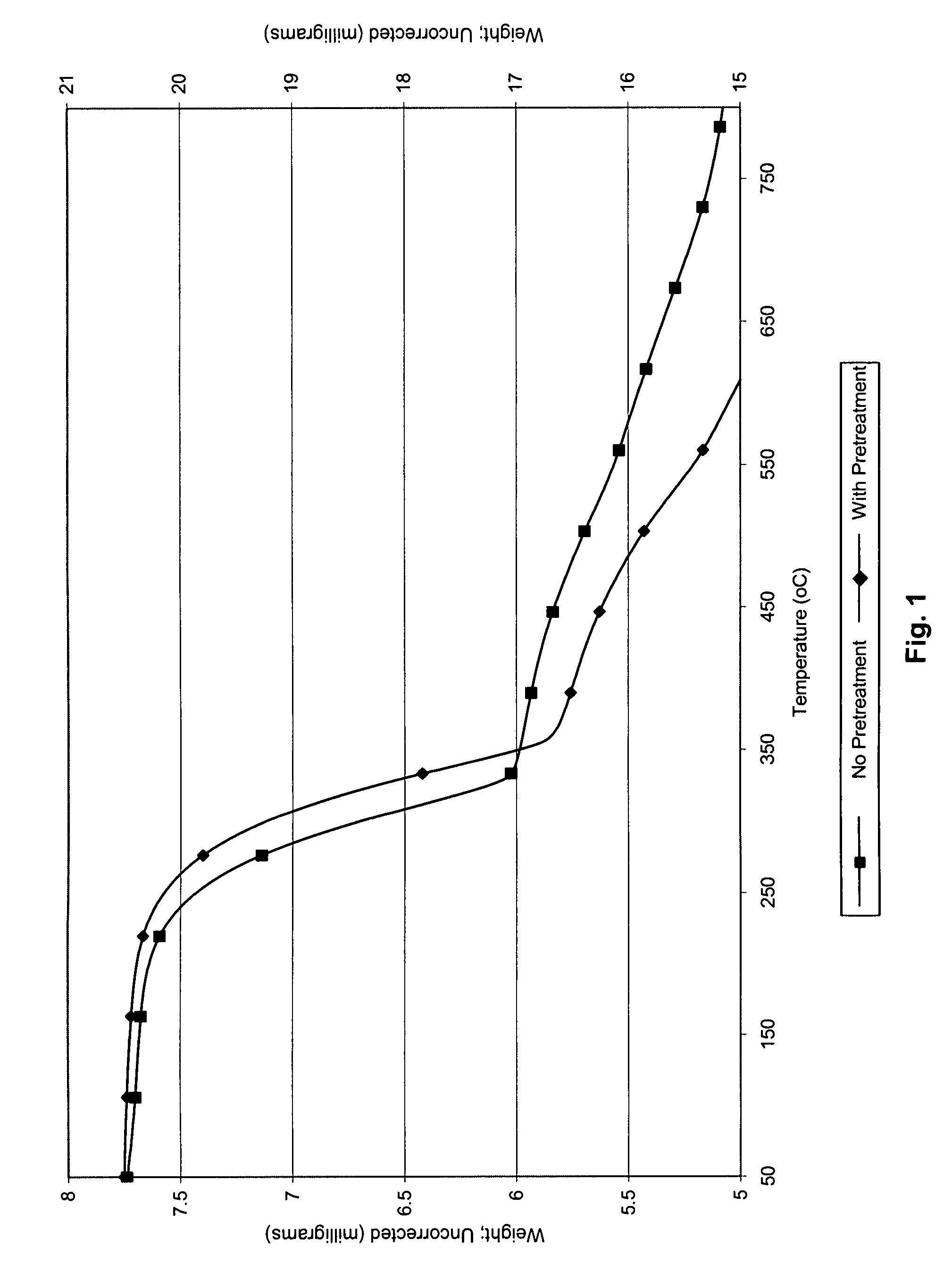 Process for reduction of inorganic contaminants from waste streams