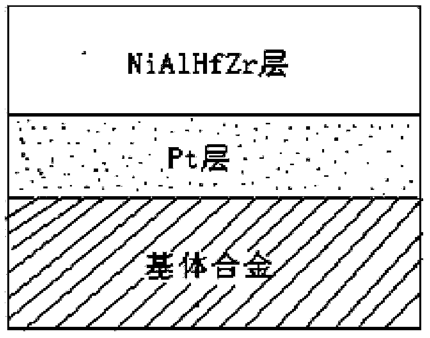 Pt Ni Al bonding layer doped with binary trace active elements and capable of being completely oxidation resisting at 1200 DEG C and preparation method thereof