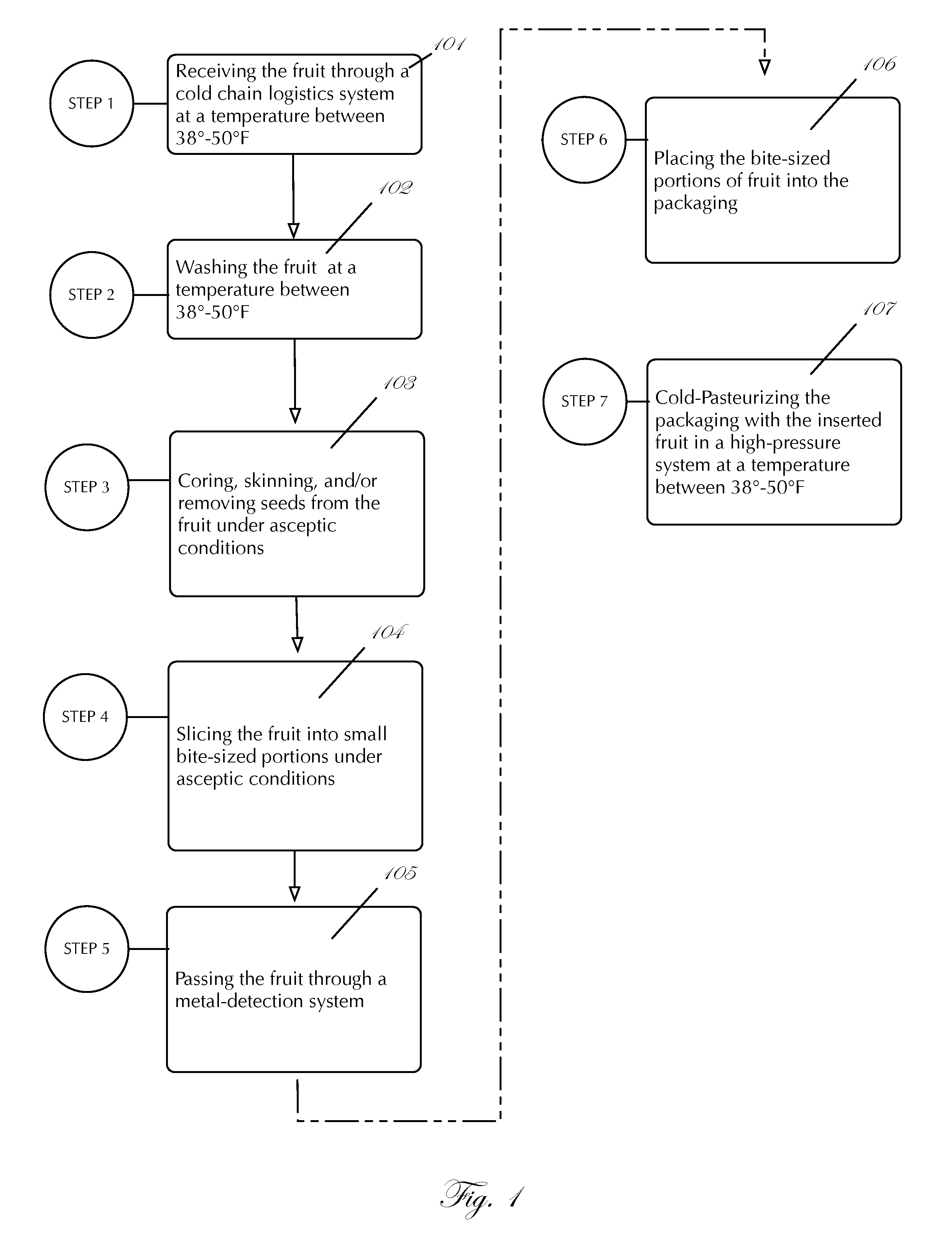 Consumer-Oriented System for the Delivery of Produce including improved safety methods