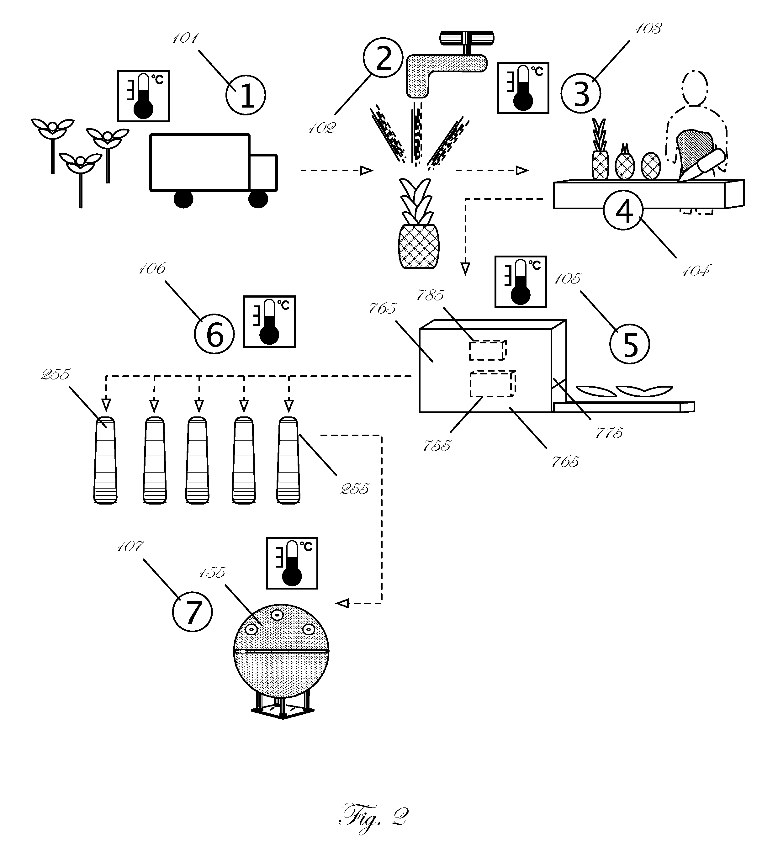 Consumer-Oriented System for the Delivery of Produce including improved safety methods