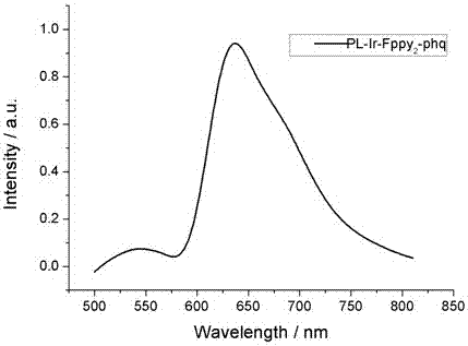 Ir(III) complex, preparation method of Ir(III) complex, and application of Ir(III) complex to preparation of electroluminescent device