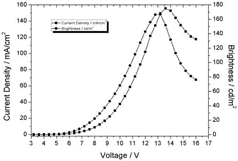 Ir(III) complex, preparation method of Ir(III) complex, and application of Ir(III) complex to preparation of electroluminescent device