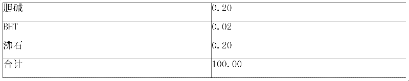 Cultivation Method of Lemon Salmon Seedlings