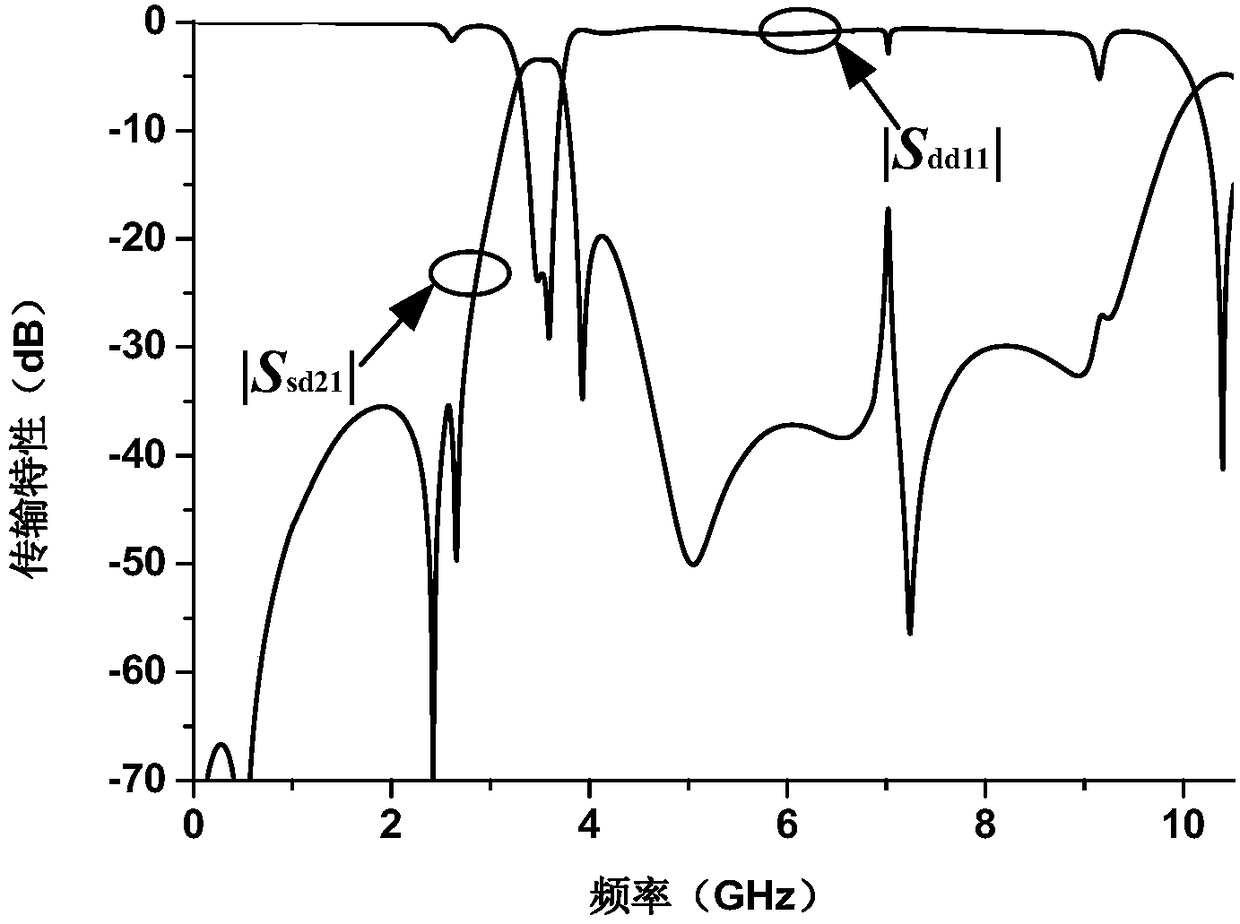 Balance-non-balance filtering power divider based on ring resonators