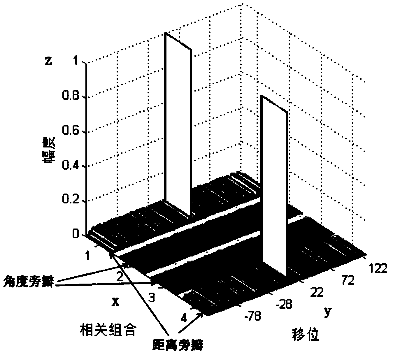 Method for designing MIMO radar waveform and transmitting antenna array