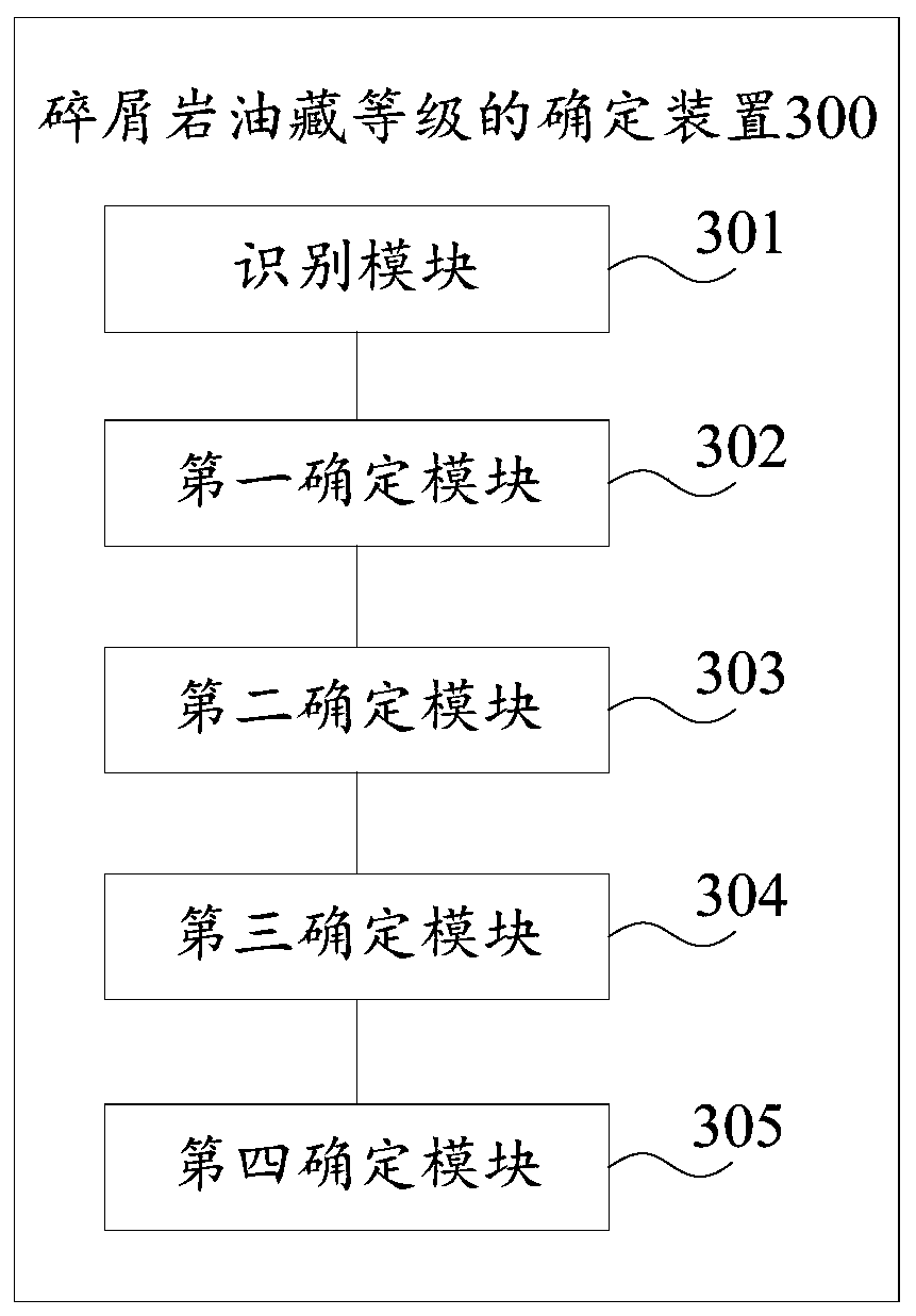 Method and device for determining clastic reservoir grade