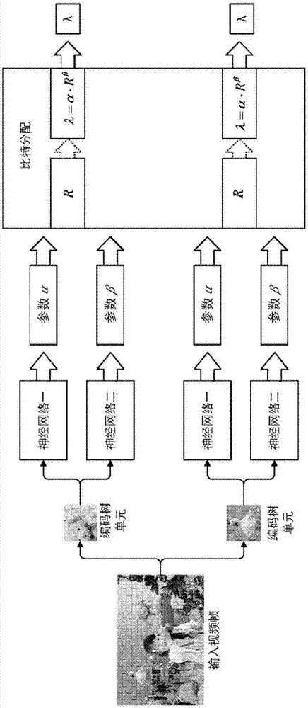 Intra-frame prediction code rate control method