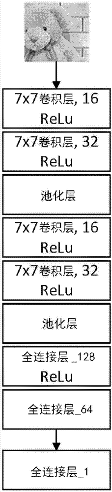 Intra-frame prediction code rate control method