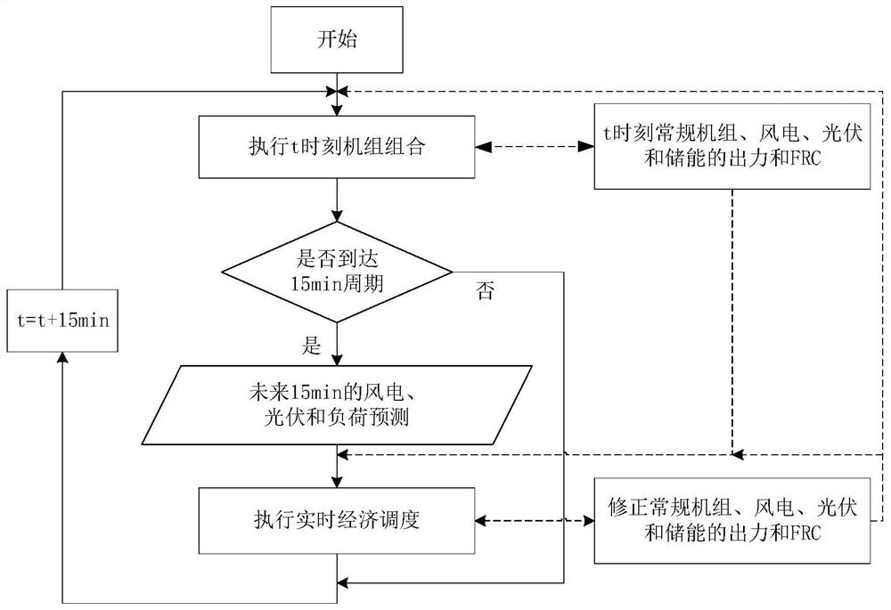 A real-time economic dispatch method considering the flexible climbing capacity provided by wind and storage