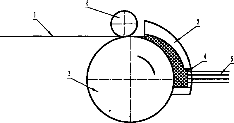 Method for preparing soft aluminum conductor and molding device