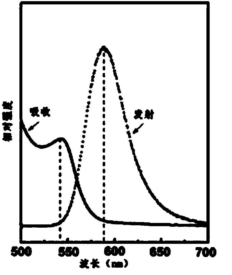 Method for preparing CsPbX3 perovskite quantum dots rapidly and simply at room temperature