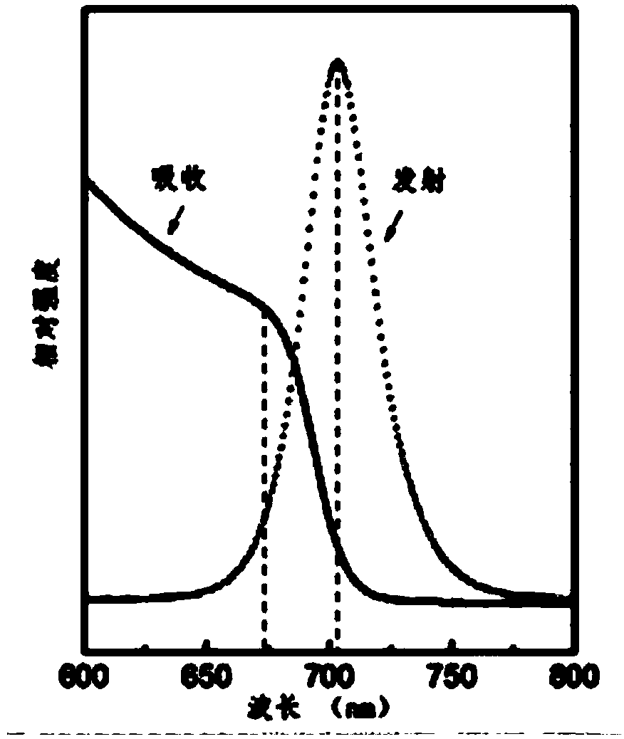 Method for preparing CsPbX3 perovskite quantum dots rapidly and simply at room temperature