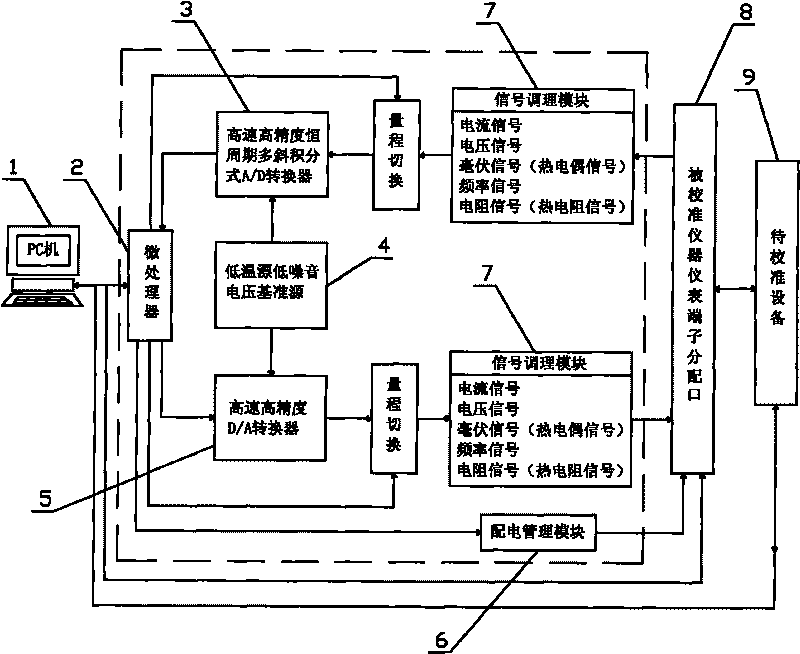 High-speed high-precision process parameter online calibration tester