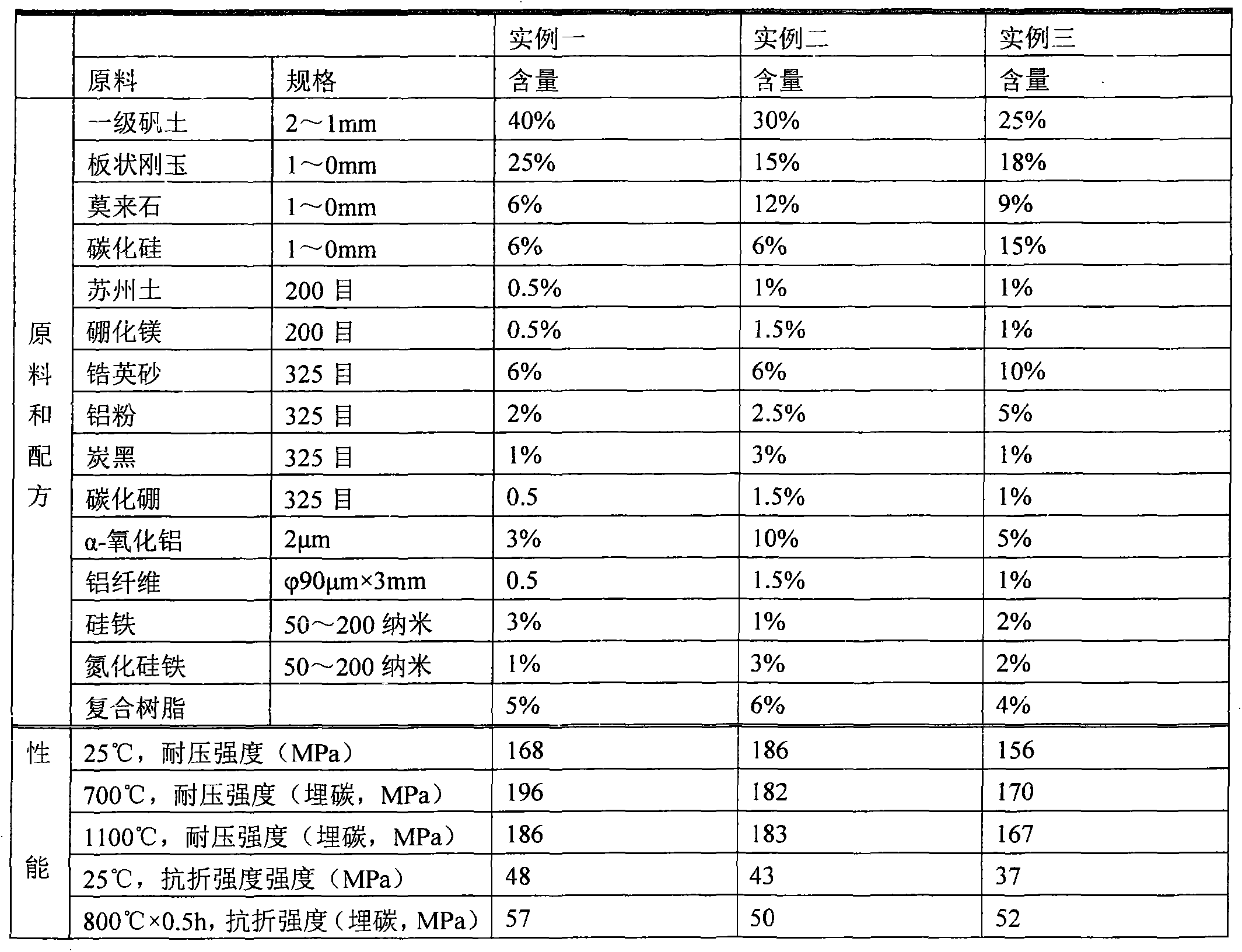 Nano-scale catalytic metal-ceramic bonding firing-free bitumen-impregnation-free environment-friendly slide plate and preparation method thereof