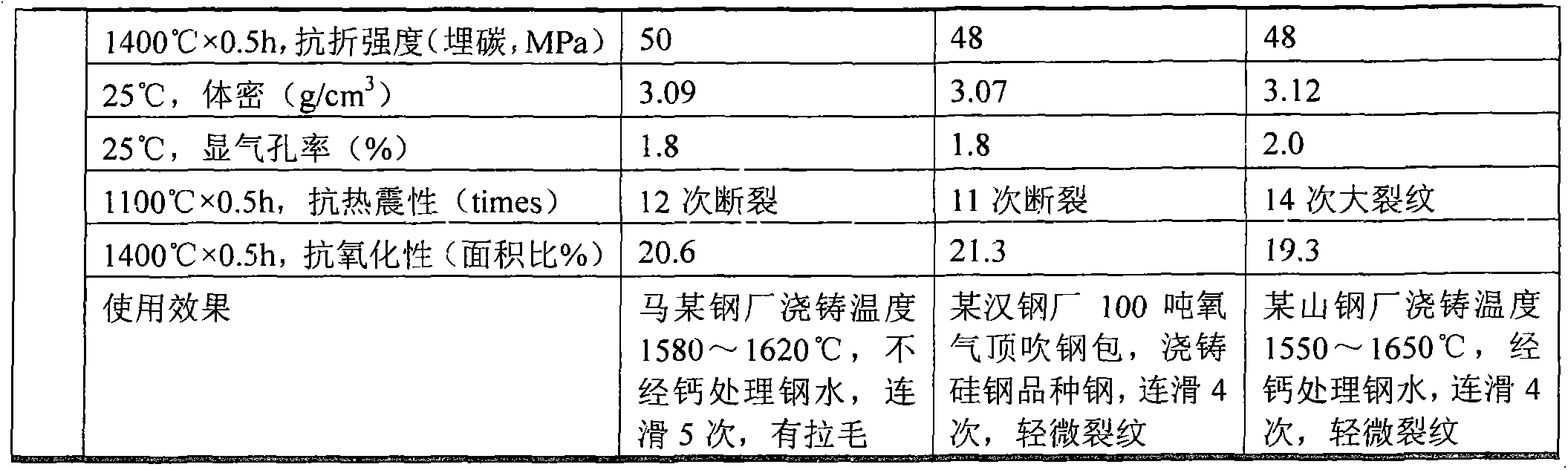 Nano-scale catalytic metal-ceramic bonding firing-free bitumen-impregnation-free environment-friendly slide plate and preparation method thereof