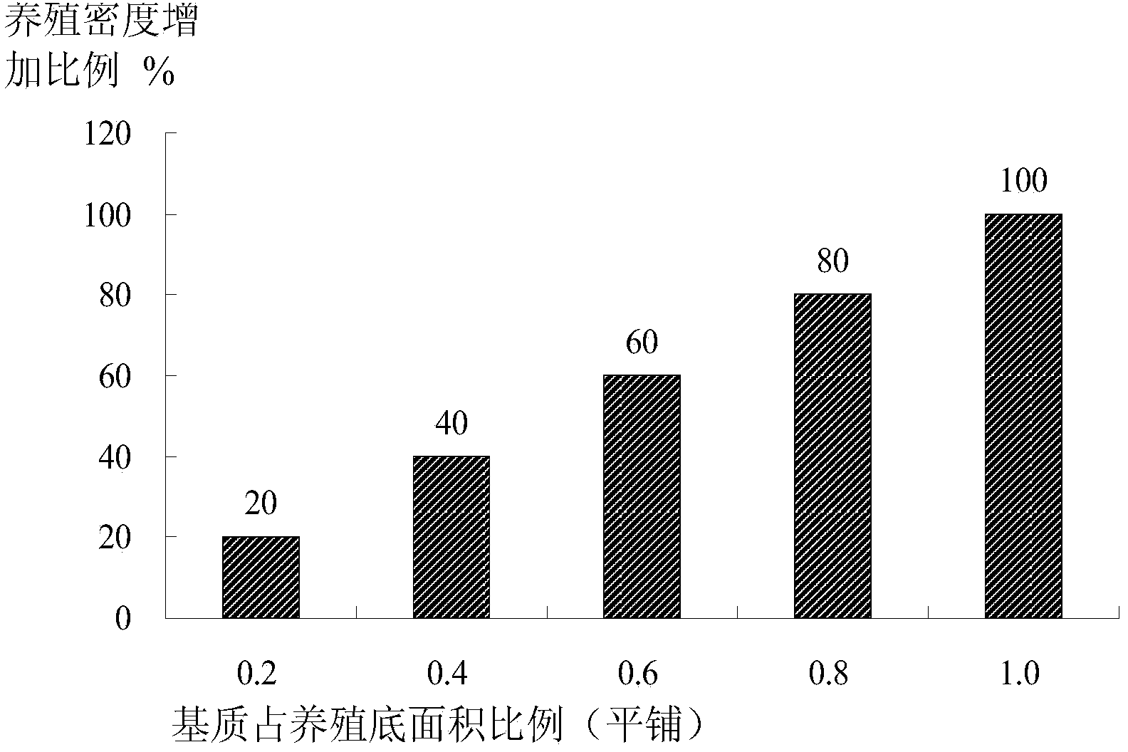 Artificial substrate for breeding procambarus clarkii