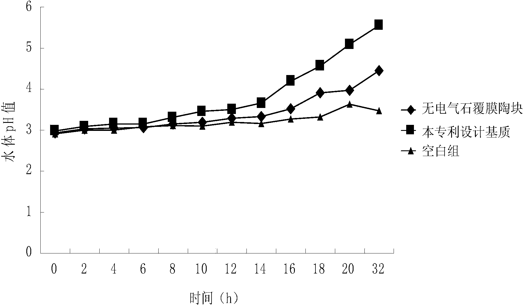 Artificial substrate for breeding procambarus clarkii