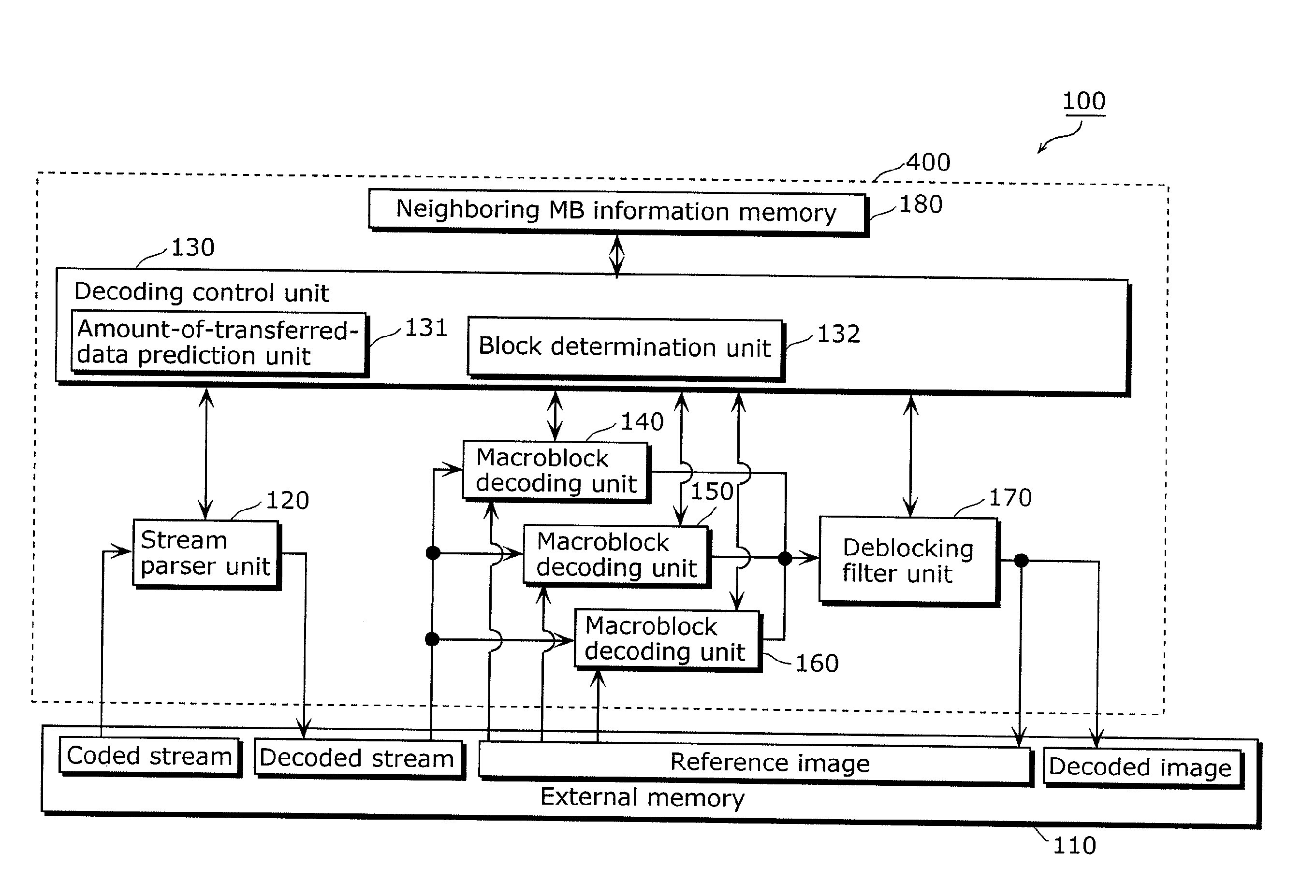 Image decoding device, image decoding method, integrated circuit, and program