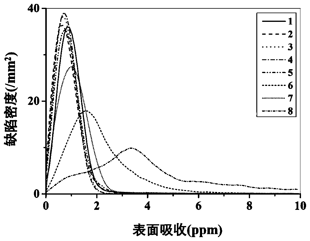 Method and system for predicting surface laser damage performance of optical element