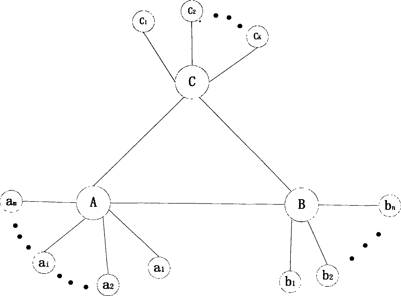 Synergistic learning invasion detection method used for data gridding