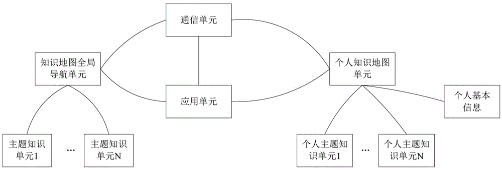 System for generating personal knowledge map on the internet