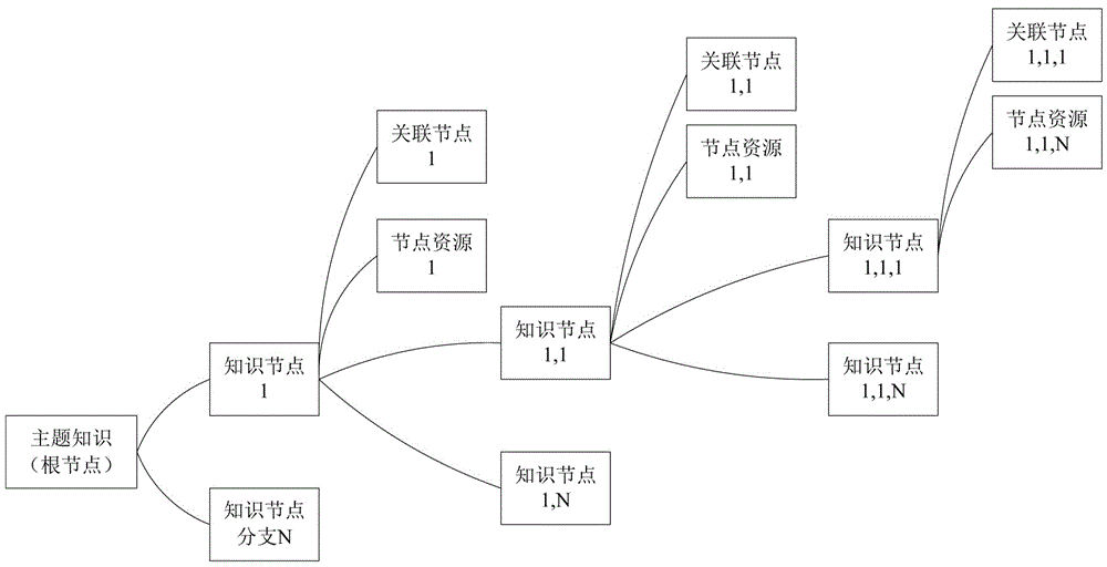 System for generating personal knowledge map on the internet