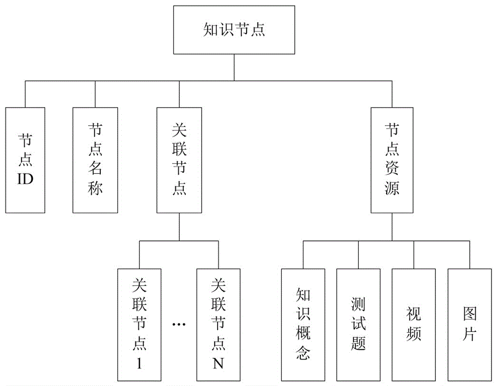 System for generating personal knowledge map on the internet