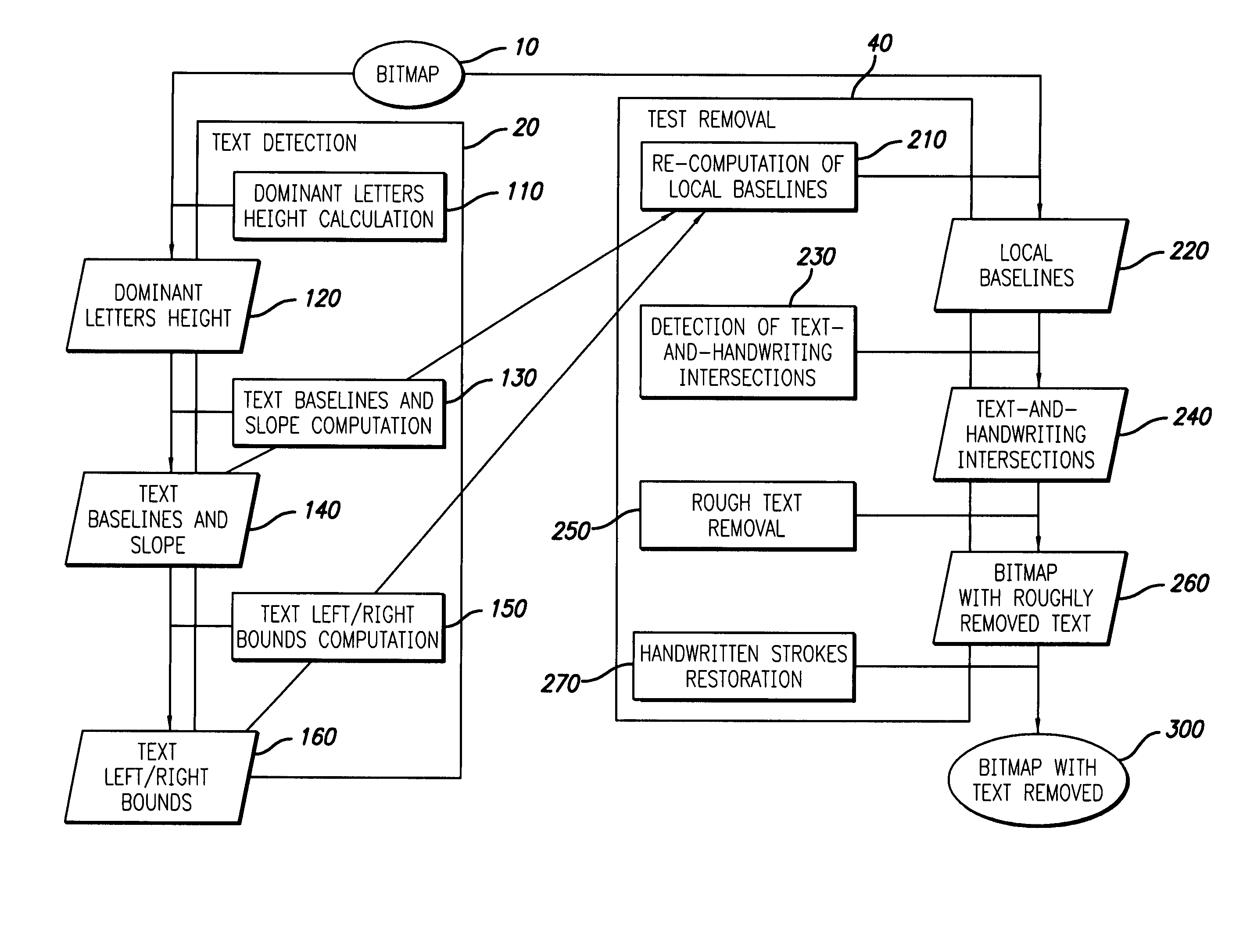 Method for automatic removal of text from a signature area