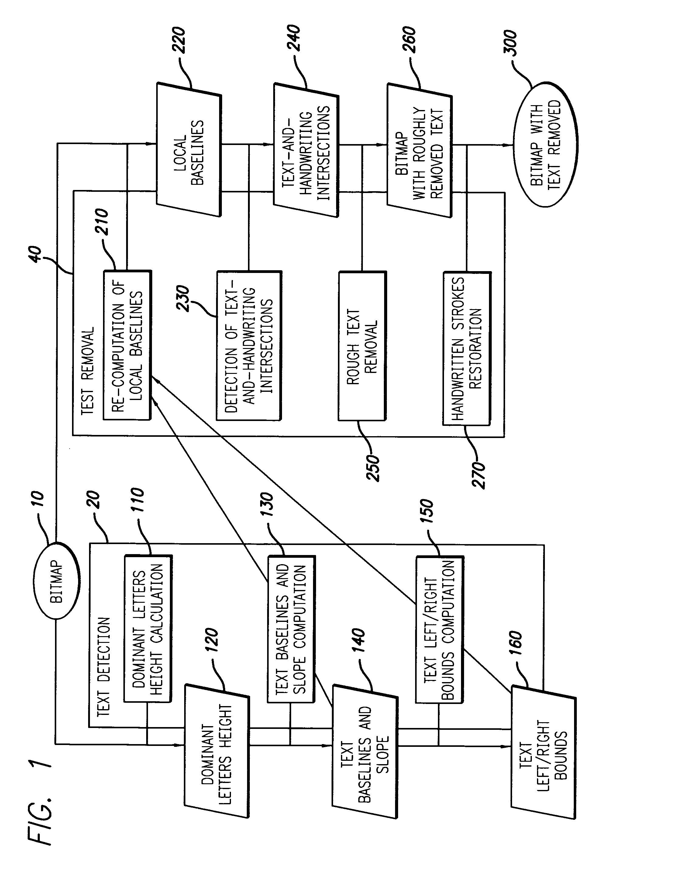 Method for automatic removal of text from a signature area